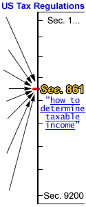 Confirm it with your own computer. All the Codes point to Sec. 861 - http://WhatisTaxed.com
