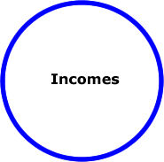 Power to collect on Incomes? What kind? Taxable? Gross? Excluded?