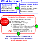 Simple Diagram of Income Tax Law