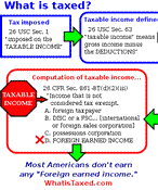 Diagram of income tax.