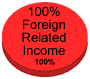 Graph: 1954 Internal Revenue Code