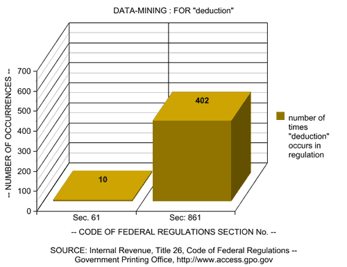Graph: Deduction(s)