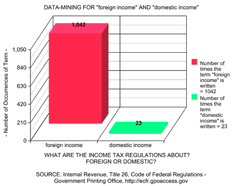 Which income are the tax regulations for? Foreign or domestic?
