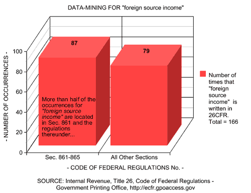 Where is the "foreign source income" prescribed?