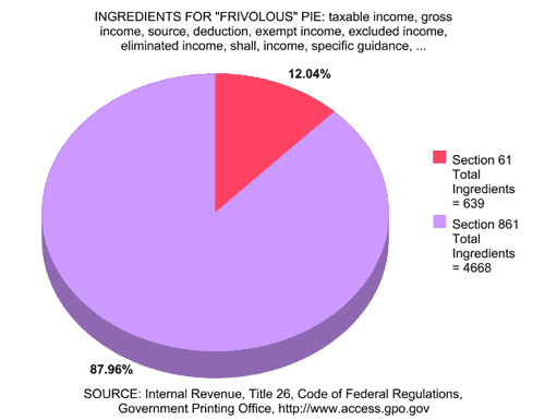 Ingredients for "Frivolous" Pie