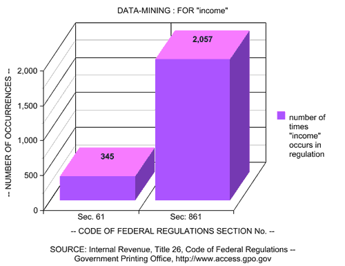 Graph: Income