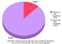 Graph: Income Tax Pie