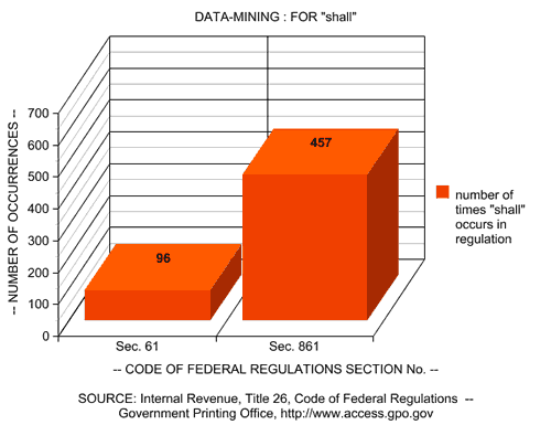 Graph: of command "shall"
