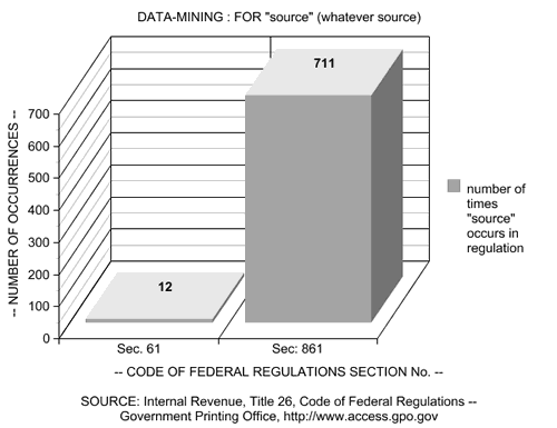 Graph: Source(s)