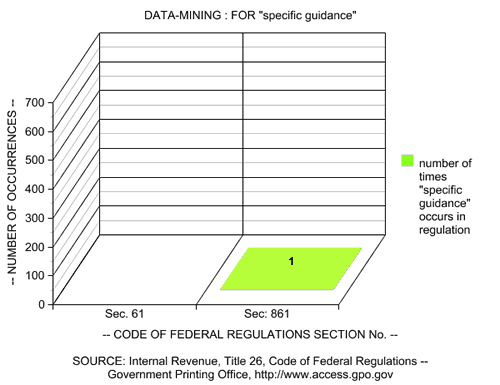 Graph: Specific Guidance