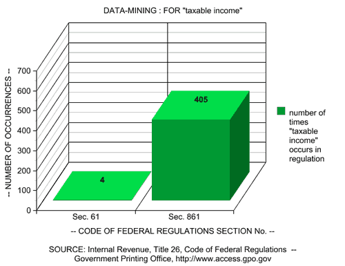 Graph: Taxable Income