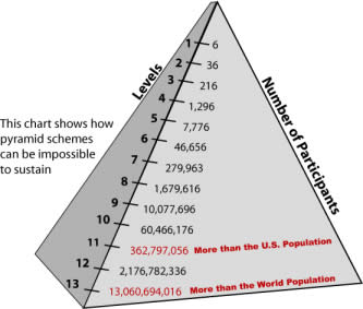 Federal Reserve Notes - Another pyramid scheme?