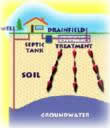 Septic tank permit tax