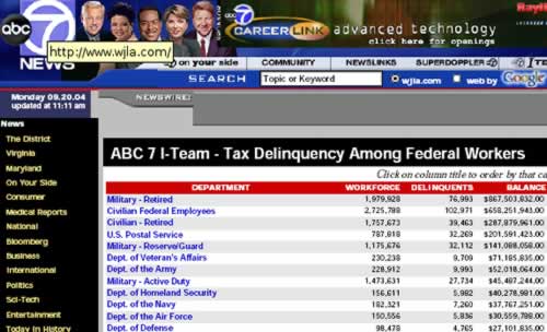Tax Delinquent Federal Workers