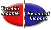 Income that is exempt, AND Income that is not. A line in the sand.