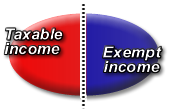 Income that is exempt, AND Income that is not. A line in the sand.