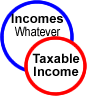 Is it taxable income or excluded income?