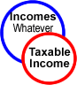 Taxable Income